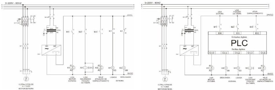diagrama