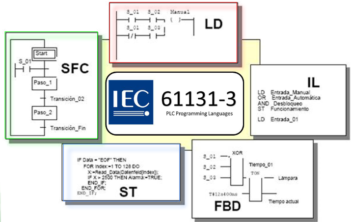 iec61131-3