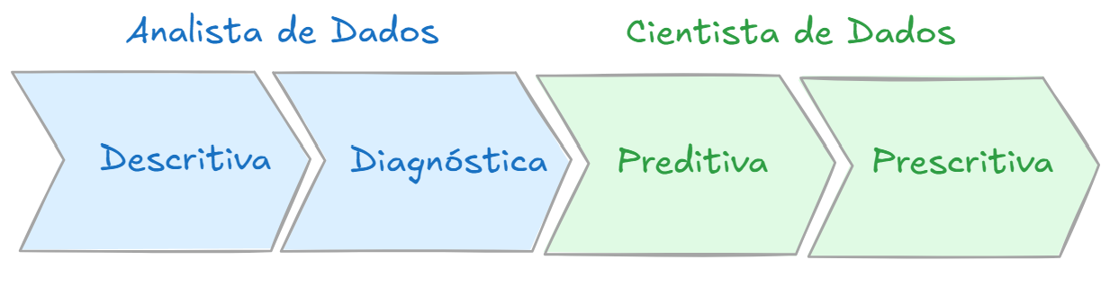 Análise de Dados