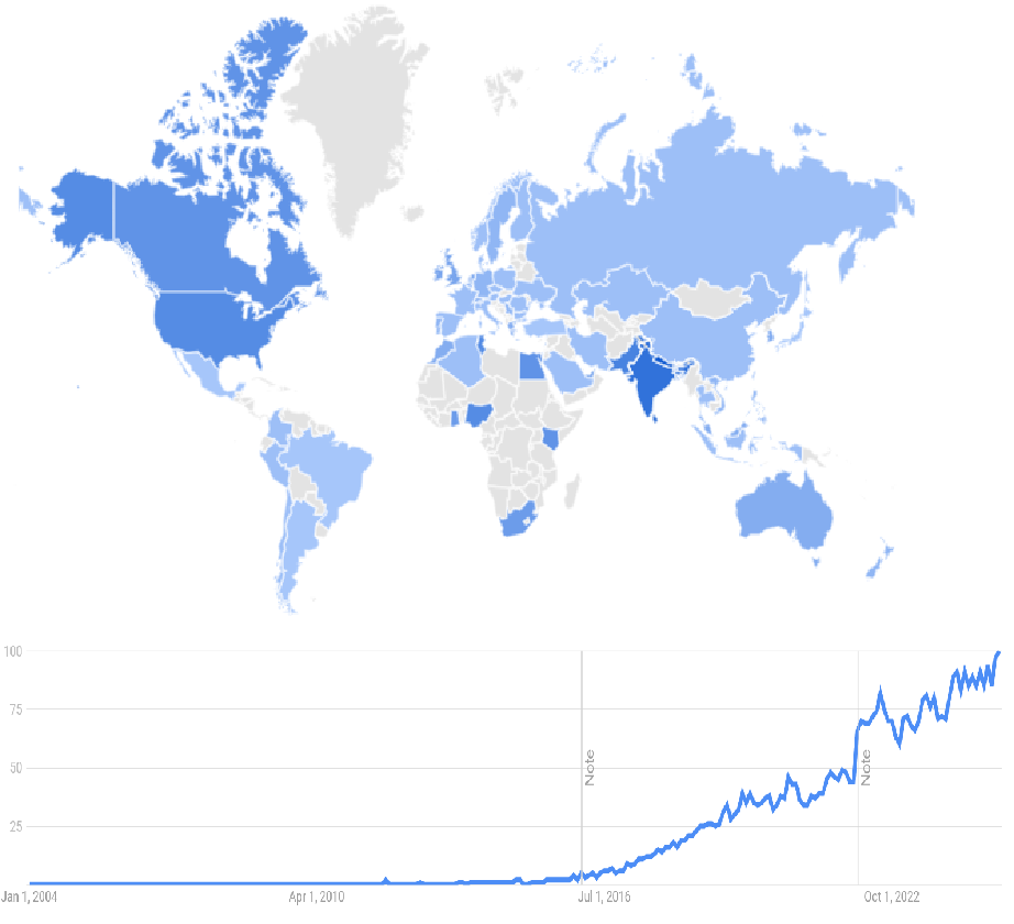 engML_trends
