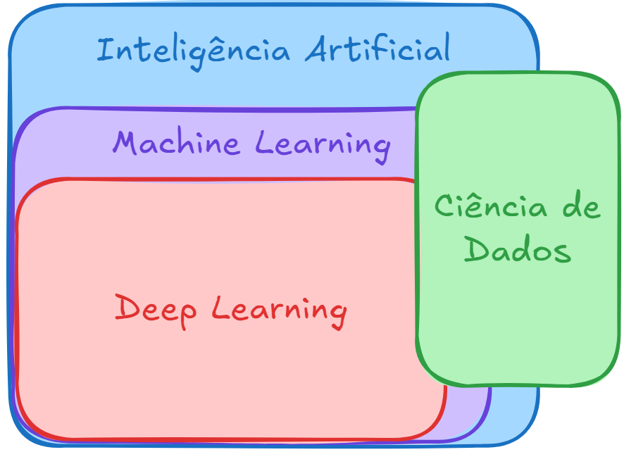 ia_ml_dl_cd