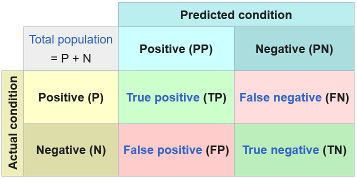 matriz_confusao