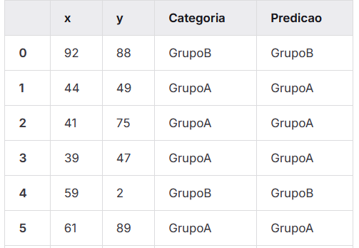 dfClassificacao
