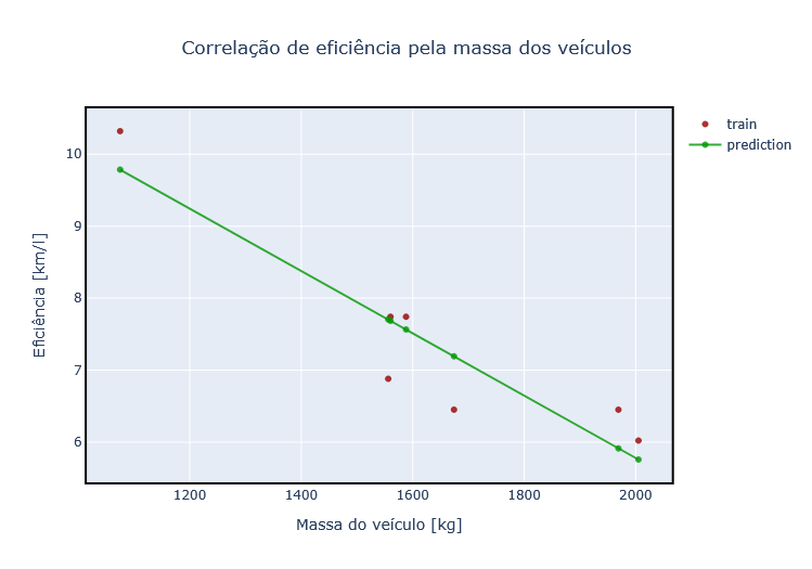 plot