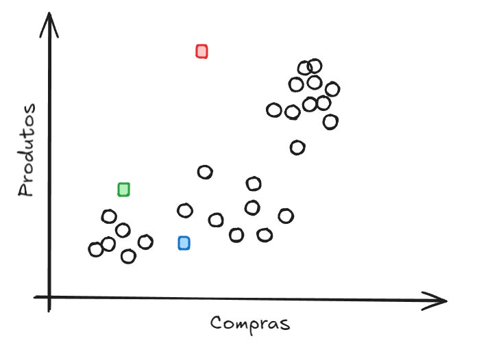 Centroides_aleatórios