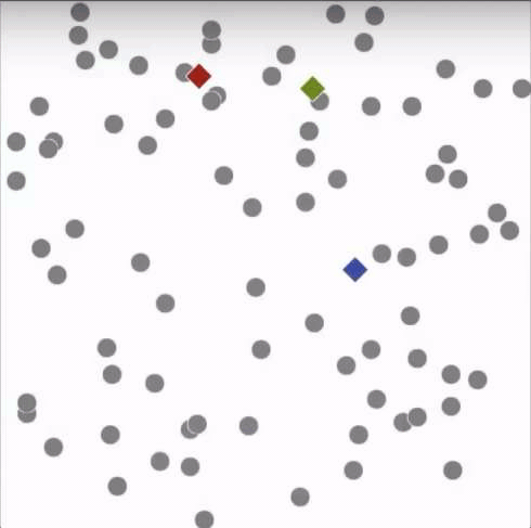 cluster