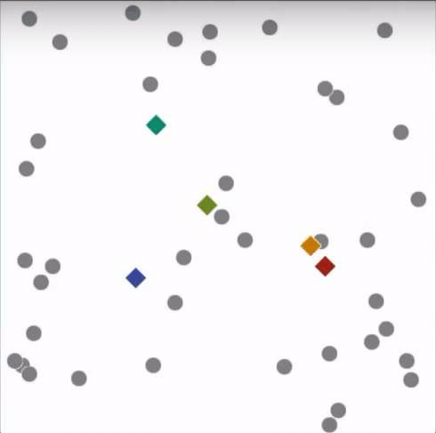 cluster