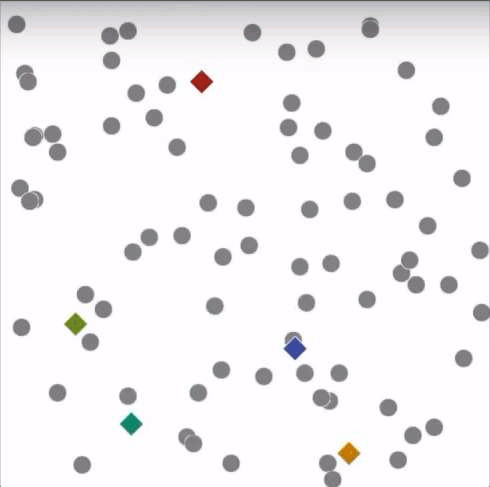 cluster