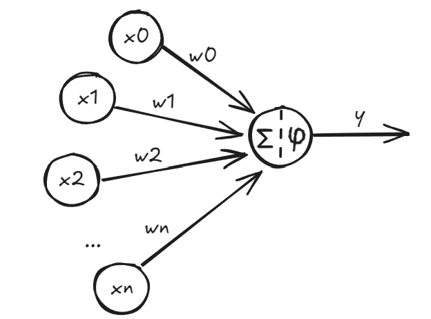 Perceptron