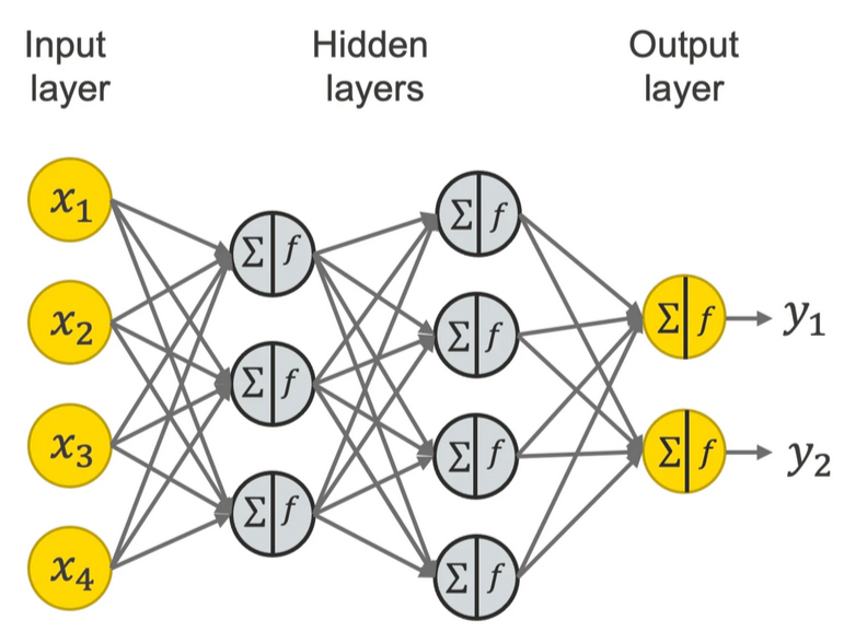 neural_network