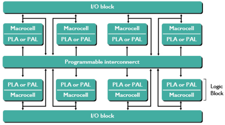 estrutura_padrao_cpld