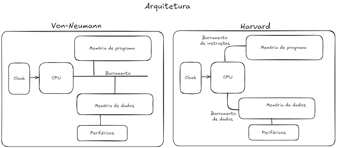 vonNeumann_x_harvard