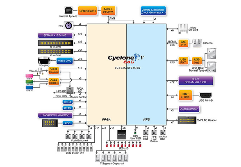 blockDiagram