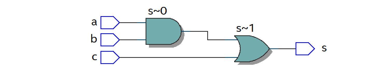 lab2_capa
