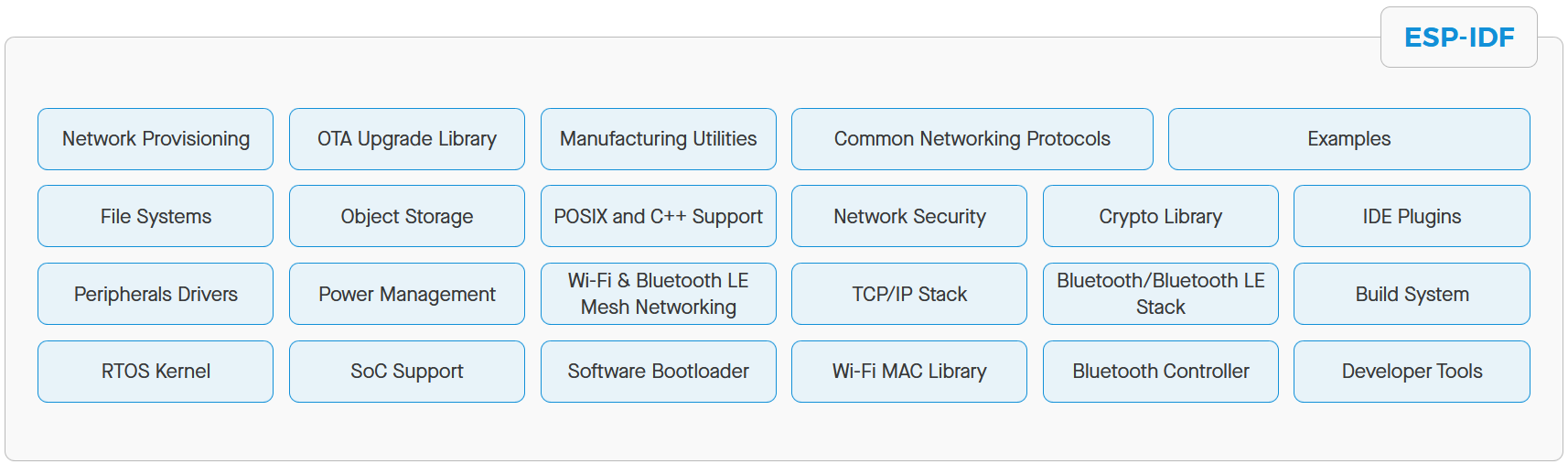 Componentes_de_software