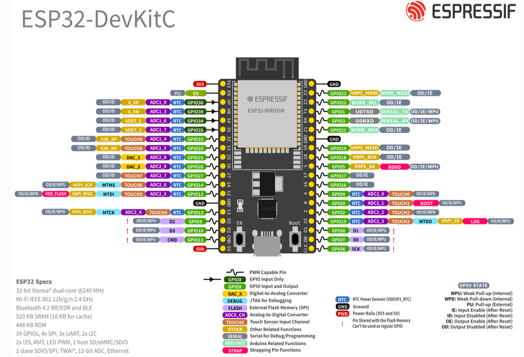 ESP32pinlayout