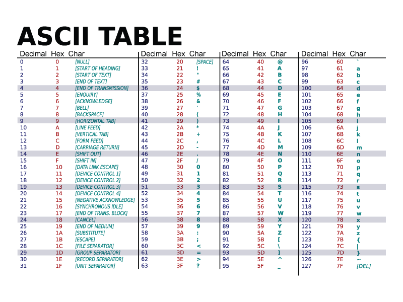 ASCII-Table