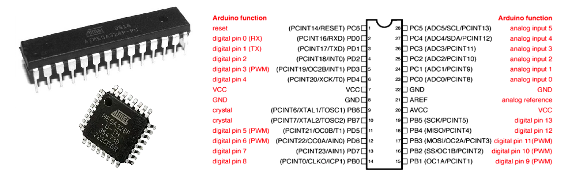 atmega328