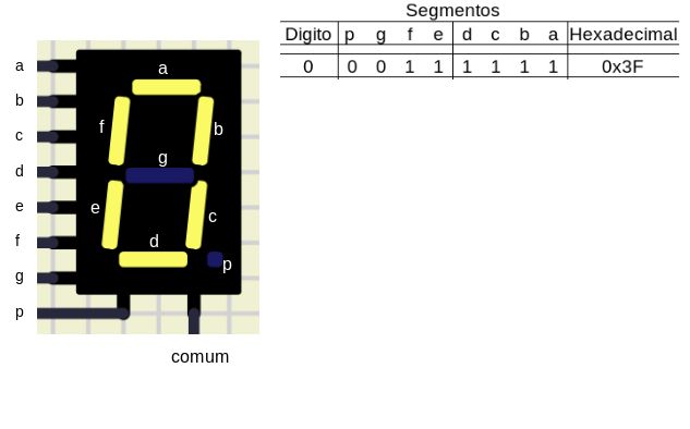 digito0