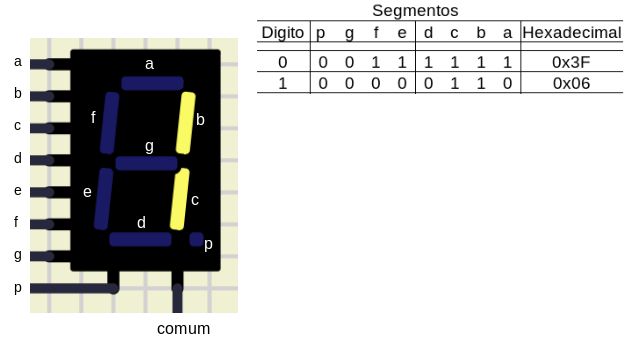 digito1