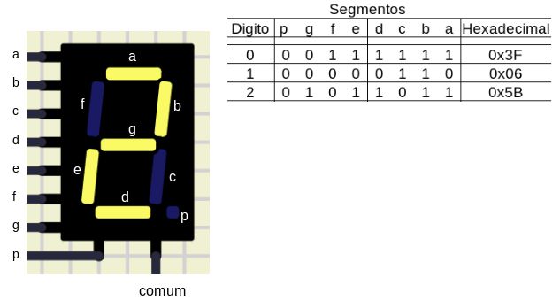 digito2
