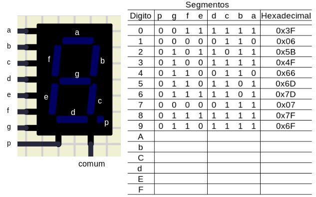 digitos