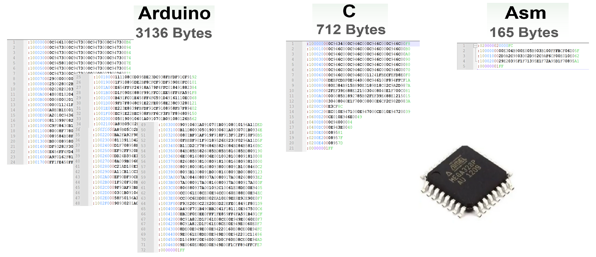 Arduino_C_Asm