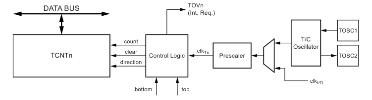 DiagramaDeBlocos
