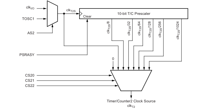DiagramaDeBlocos