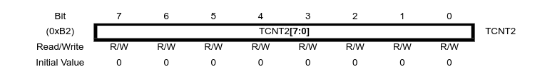 DiagramaDeBlocos