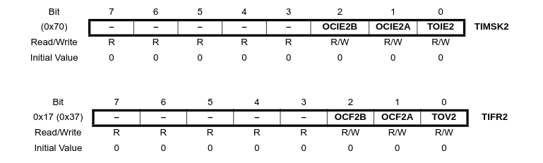 DiagramaDeBlocos