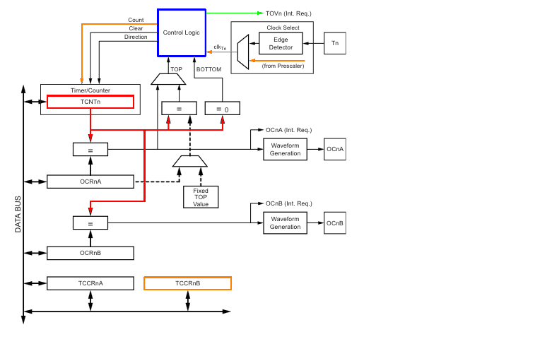 DiagramaDeBlocos
