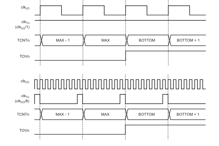 DiagramaDeBlocos