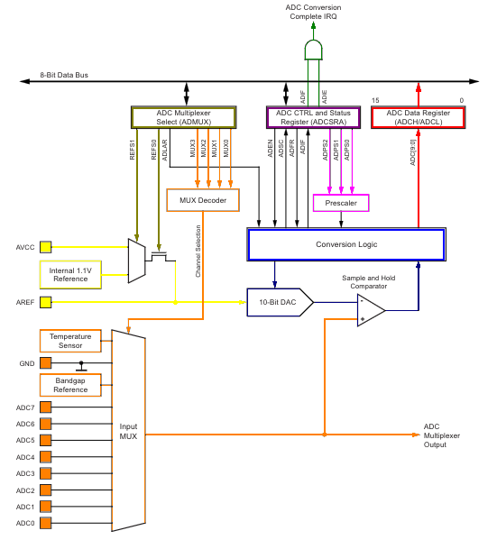DiagramaDeBlocos