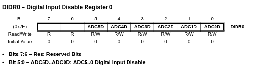 DiagramaDeBlocos