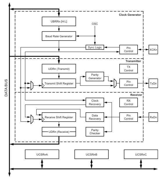 BlockDiagram
