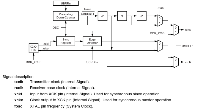 clockDiagram