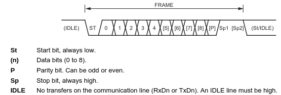 clockDiagram