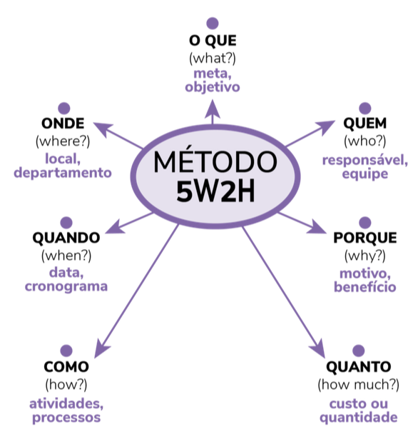 5w2h