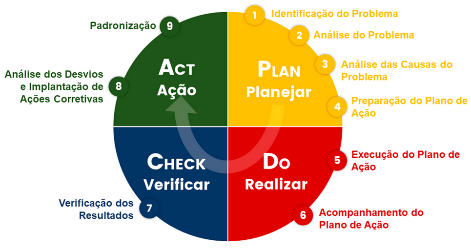 pdca