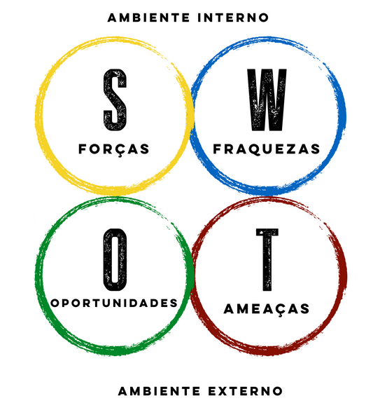 5w2h