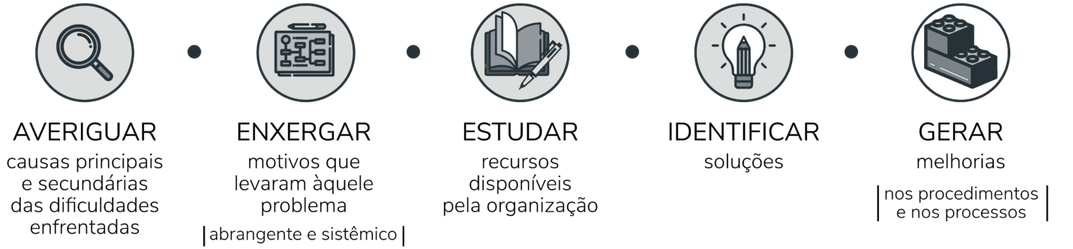 utilizacao